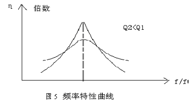 串联谐振电路图-5