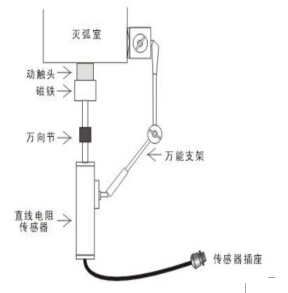 直线传感器安全