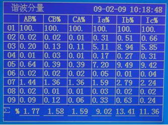 谐波分量列表页面