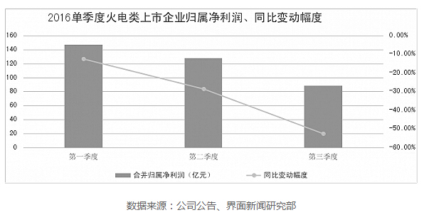 电力数据