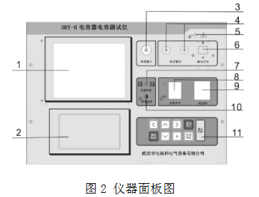 仪器面板图