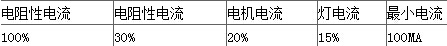 继电器负载电流表