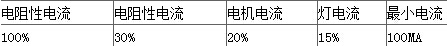 继电器负载电流表