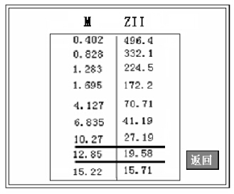 互感器合格数据