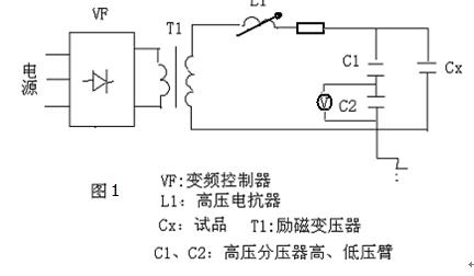 串联谐振调试图