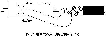 测量电缆对地绝缘电阻示意图