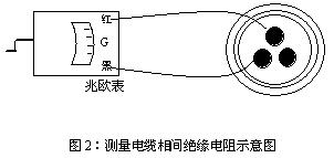 测量电缆相间绝缘电阻示意图