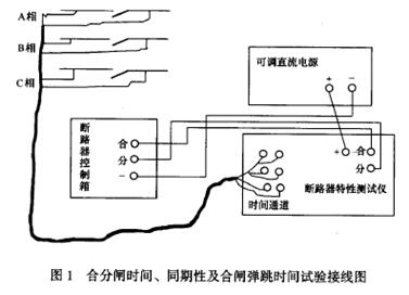 合、分闸控制线分别接入断路器二次控制线图