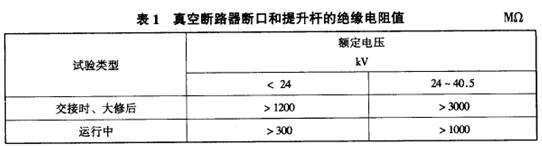 真空断路器断口和提升杆的绝缘电阻值