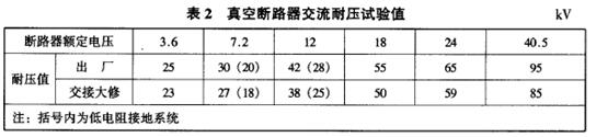 真空断路器交流耐压试验值