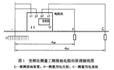 变频法测量时，其原理接线图