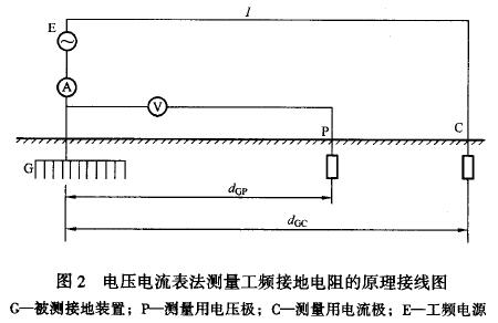 电压电流表法测量工频接地电阻的原理接线图
