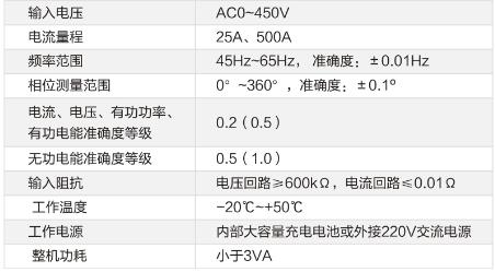 技术参数