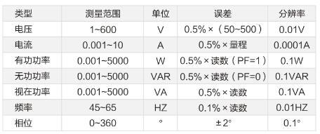 三相相位伏安表技术参数