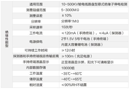 绝缘子测试仪技术参数2