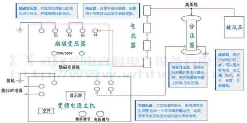 联谐振试验装置接线原理图