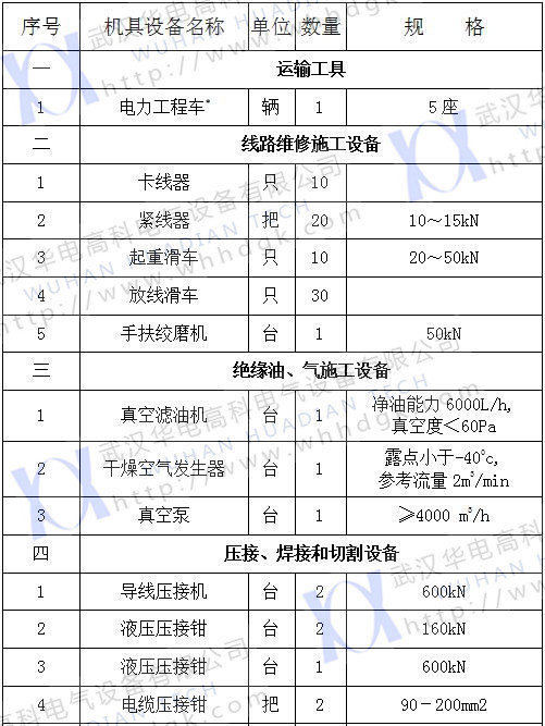 2017承修四级（1）