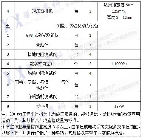 2017承修一级（2）