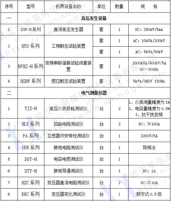 承试类二级(1)