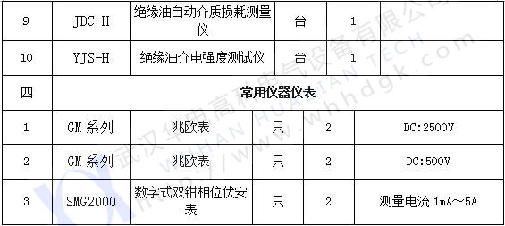 承试类二级(3)