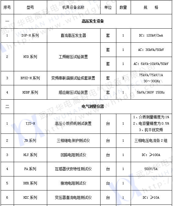 承试类四级(1)