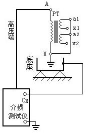 图6 测量支架的介质损耗因数