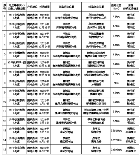 15条架空电力线路