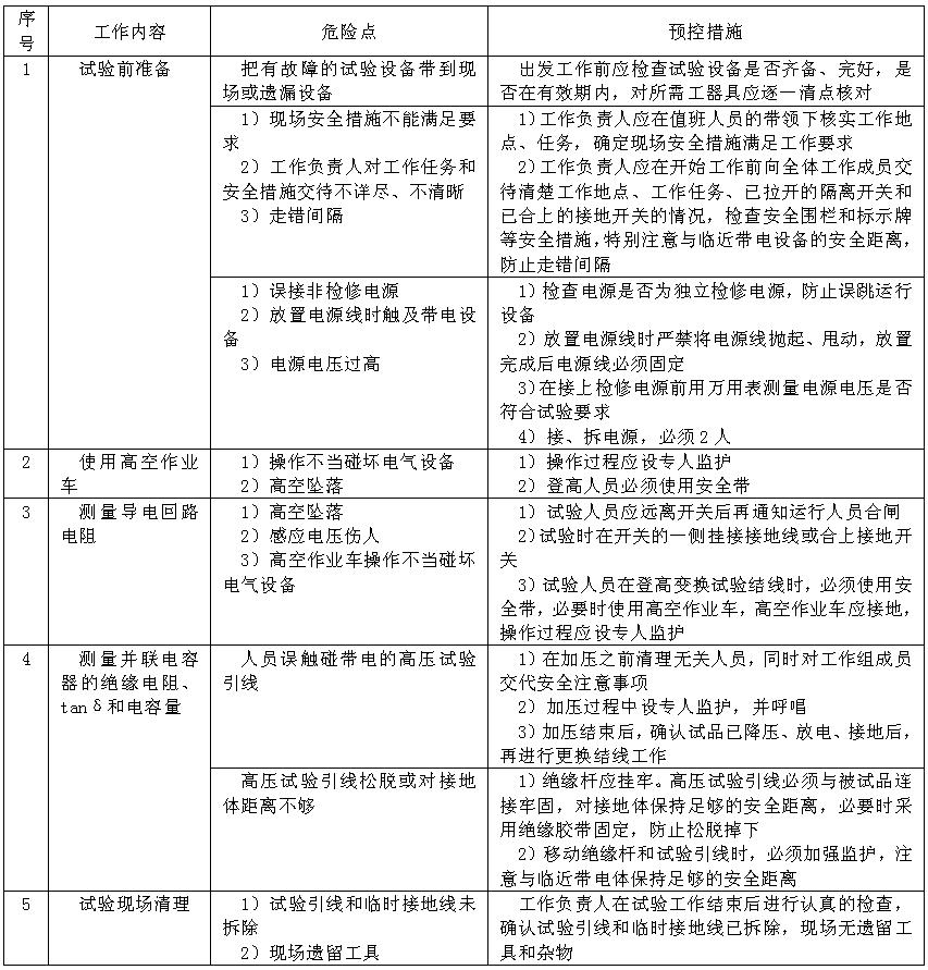 500kV SF6断路器周期性的预防性试验的危险点及预控措施